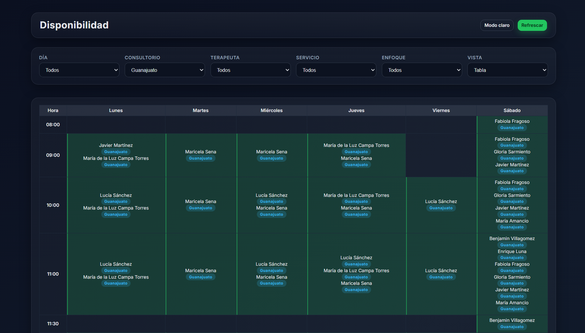 Gestión de Salud y Operaciones